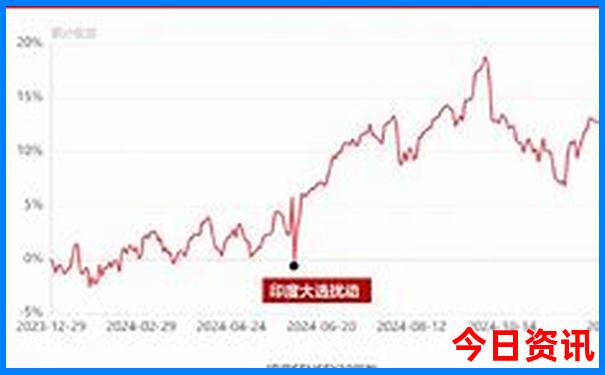 武汉哪里玩比较好